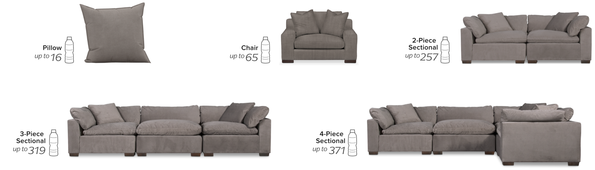 Pillow up to 16 bottles. Chair up to 65 bottles. 2-piece sectional up to 257 bottles. 3-piece sectional up to 319 bottles. 4-piece sectional up to 371 bottles.