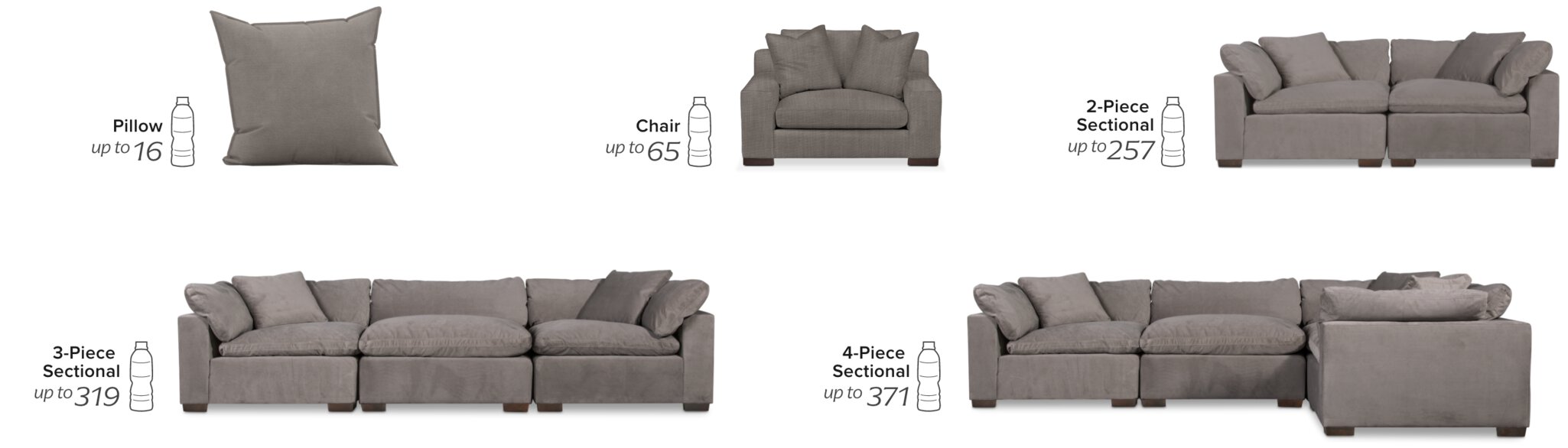 Pillow up to 16 bottles. Chair up to 65 bottles. 2-piece sectional up to 257 bottles. 3-piece sectional up to 319 bottles. 4-piece sectional up to 371 bottles.