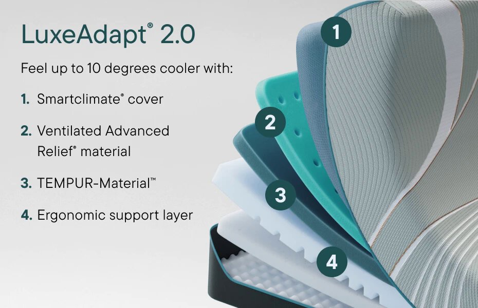 LuxeAdapt 2.0 Feel up to 10 degrees cooler