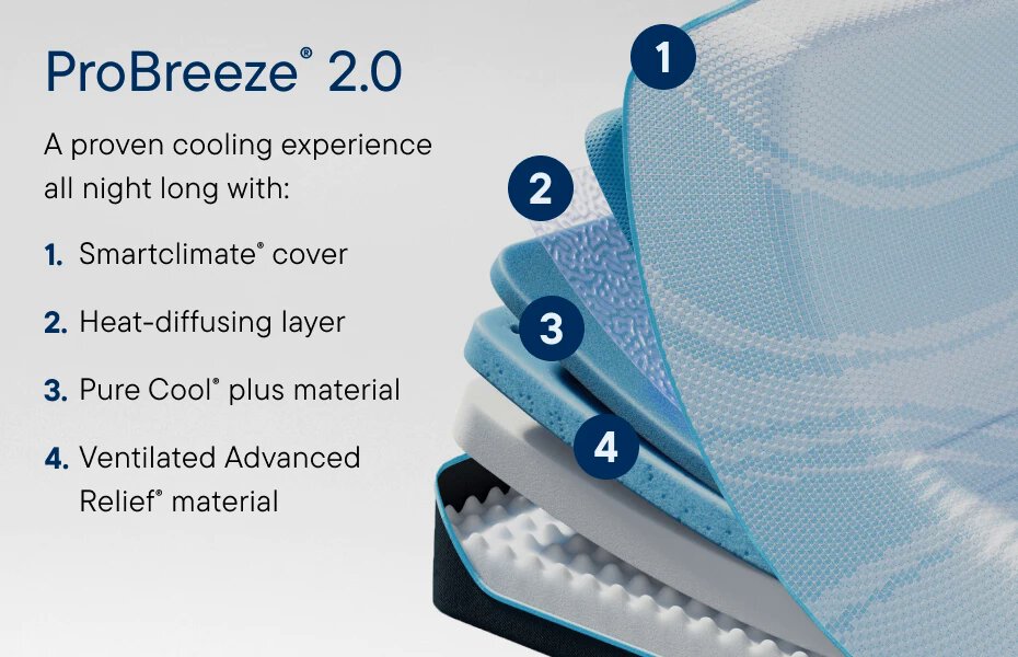 ProBreeze 2.0 A proven cooling experience, all night long