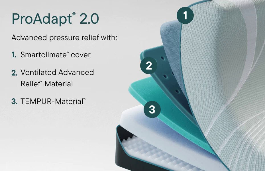 ProAdapt 2.0 with Advanced Pressure Relief